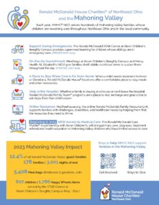 Mahoning Valley Fact Sheet - Printable 2024 version